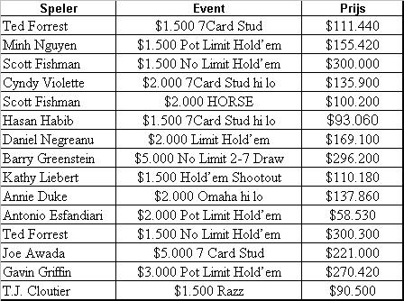 DOSSIER WSOP Deel V 102