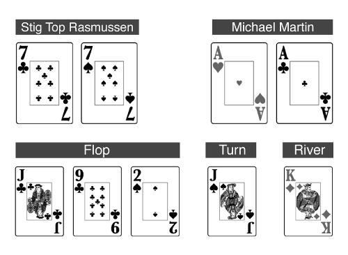 Michael Martin vs Stig Top Rasmussen | Column Noah Boeken 101