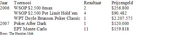 DOSSIER WSOP Deel VI 101