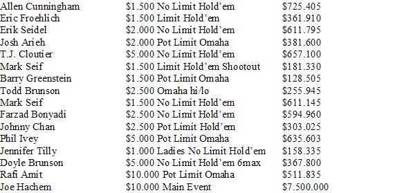 DOSSIER WSOP Deel VI 102