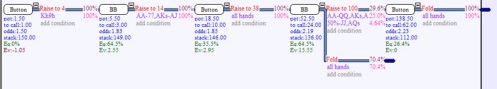 StoxEV: Deel I – The Basics 102