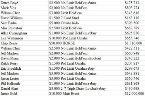 DOSSIER WSOP Deel VII 101
