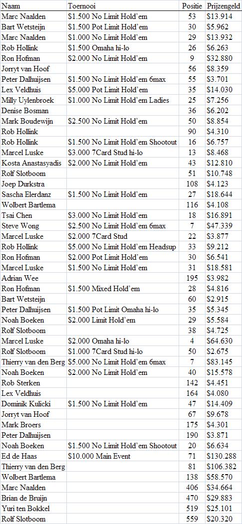 DOSSIER WSOP Deel VIII 101
