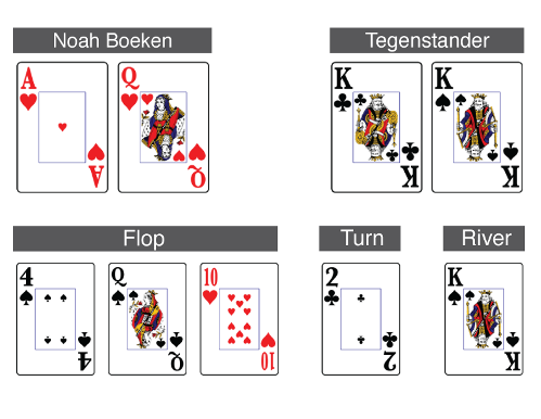World Series of Poker week 2 - Column Noah Boeken 101