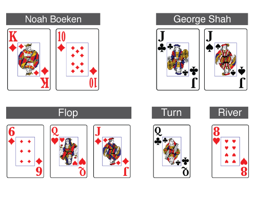Double Trouble on the Bubble - Column Noah Boeken 101