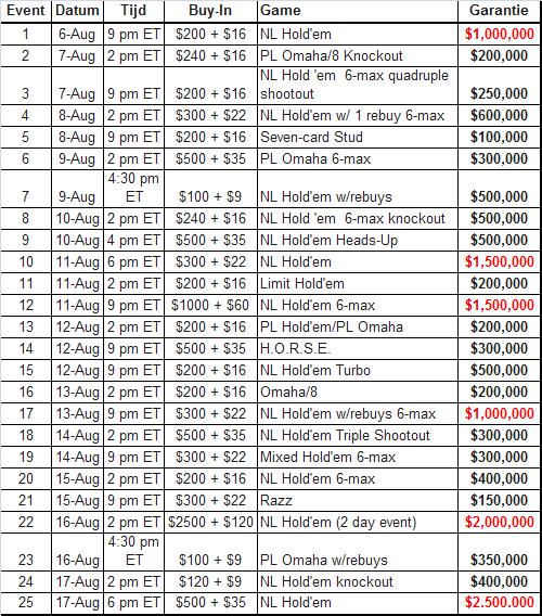 WSOP Main Event dag 2B + meer pokernieuws 101