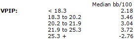 Analyseer je eigen spel tijdens cashgames - deel 1 101