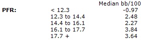 Analyseer je eigen spel tijdens cashgames - deel 1 102