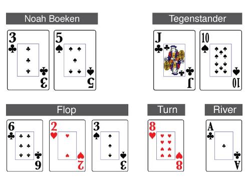 9 Rebuy PokerStars 101