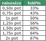 Raisen van continuation bets (cbet) 102
