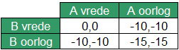 Game Theory deel 1 103