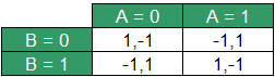 Game Theory deel 1 104