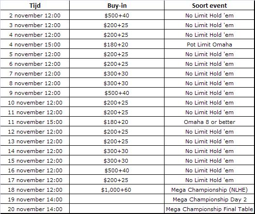 Daniel Negreanu Chipleader WPT Festa al Lago + meer pokernieuws 101