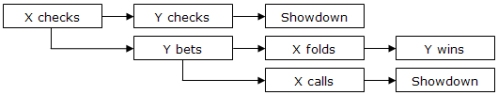 Game Theory deel 2 101