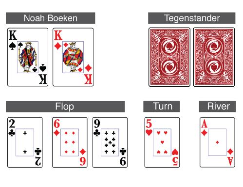 EPT Budapest - Noah Boeken Column 101