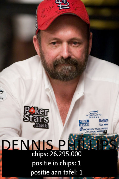 November 9 - WSOP 2008 finaletafel 101