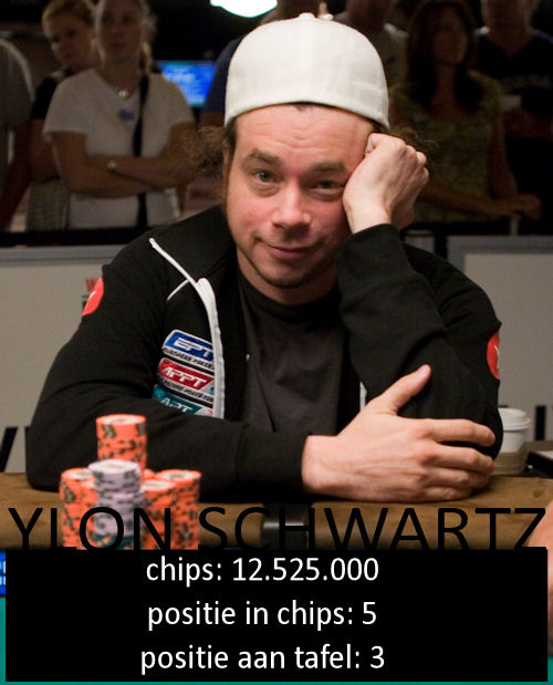 November 9 - WSOP 2008 finaletafel 103