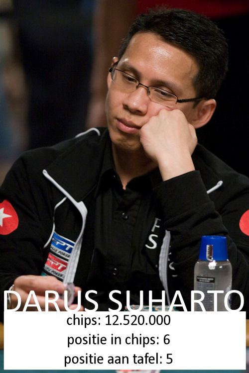 November 9 - WSOP 2008 finaletafel 105