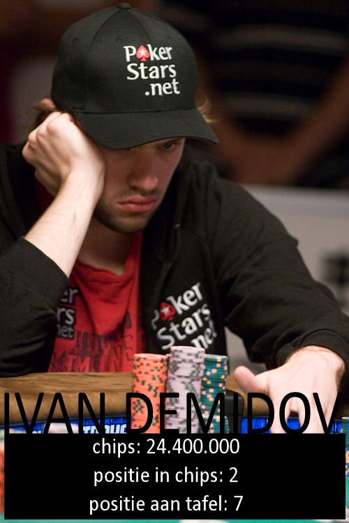 November 9 - WSOP 2008 finaletafel 107