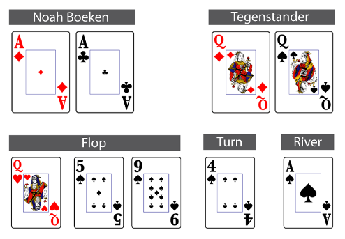 Noah Boeken - Master Classics ME 101