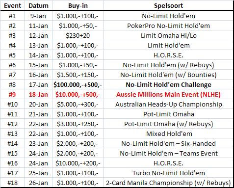 APPT finale van start in Sydney - Peter Eastgate prijzengeld kwijt 104