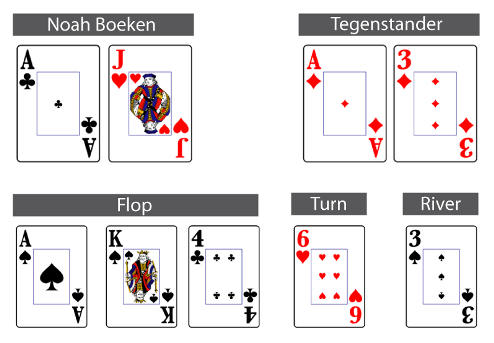 Master Classics of Poker €2500,- event, deel 4 101