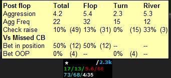 Toernooien & Holdem Manager 103