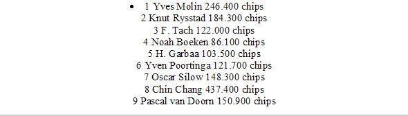 Master Classics of Poker €2500,- event, deel 5 101