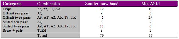 Blockers - Poker Stategie 102