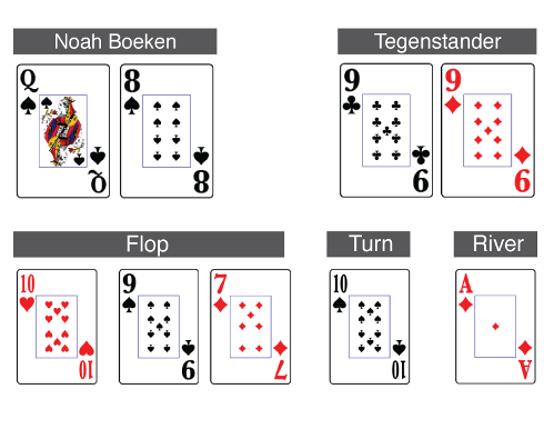PCA Bahama's - Noah Boeken @ The PCA Bahama's 101