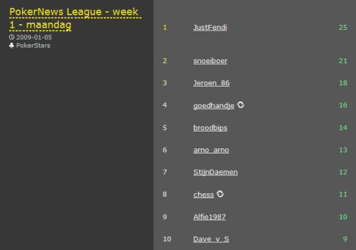 Nieuw seizoen PokerNews League van start 101