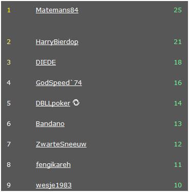 PokerNews League Week 2 - Win geldprijzen of een EPT seat 101