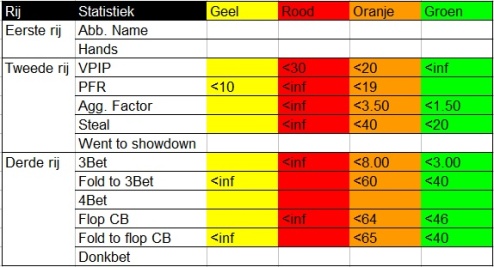 HoldemManager HUD instellingen - Hoe Stel jij, je Poker HUD in? 102