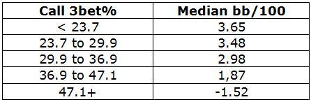 Žaidimas prieš permušimus (3-bet) - pakartotinis permušimas (4-bet) blefuojant 101