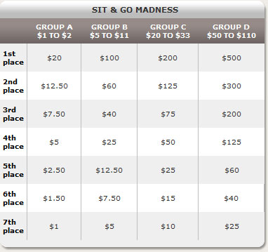 Promocija na Full Tilt-u - SnG Madness!!! 102