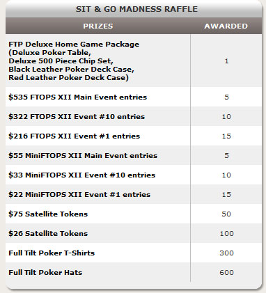 Promocija na Full Tilt-u - SnG Madness!!! 103