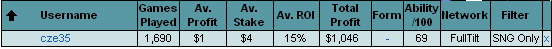 cze35: od alt=