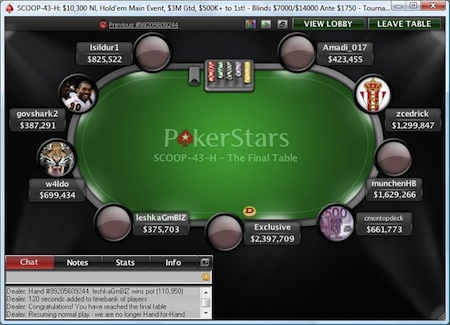 Former Mystery Man 'Isildur' Blom wins M SCOOP Main Event 101