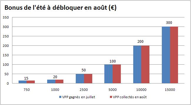Bonus premier depot pokerstars.fr