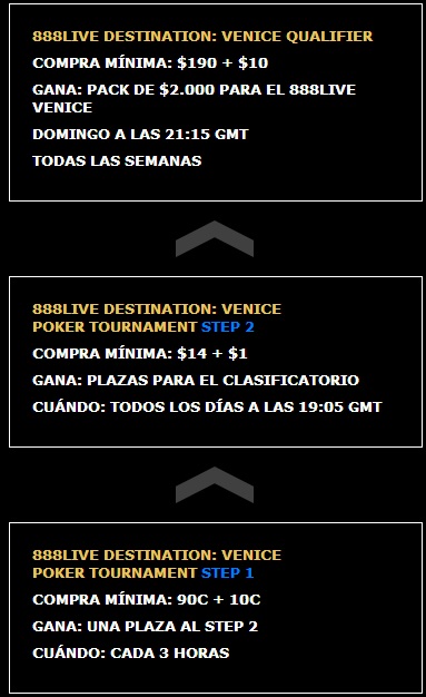 ¡Gana un paquete de .000 para el evento 888Live Destination: Venice! 102