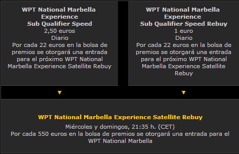 Disfruta del WPT Marbella con bwin.es y compite por 100.000€ 101