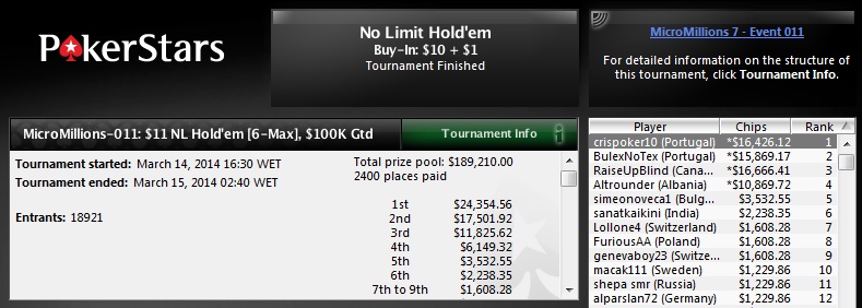 Cristiano Oliveira (1º) e Luis Caliço (2º) no Evento #11 do MicroMillions 101