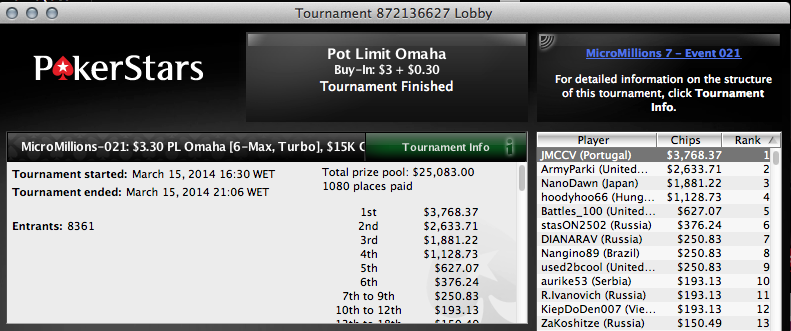 MicroMillions 7: "JMCCV" Vence Evento #21 (,7k) e Buda85 foi 2º no Evento #23 (,5k) 101