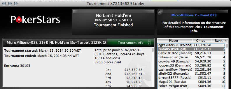 MicroMillions 7: "JMCCV" Vence Evento #21 (,7k) e Buda85 foi 2º no Evento #23 (,5k) 102