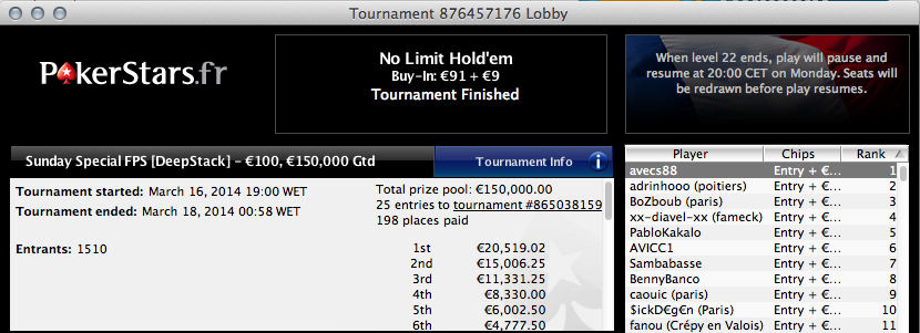 Jorge "avecs88" Abreu Ganhou €20k na Stars.FR & 2 Lusos no HU do The Big 101