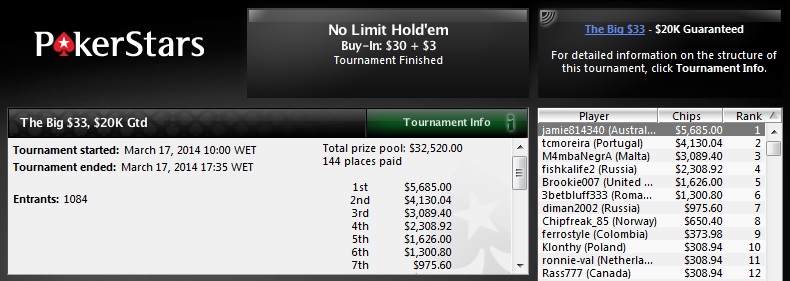 Jorge "avecs88" Abreu Ganhou €20k na Stars.FR & 2 Lusos no HU do The Big 105