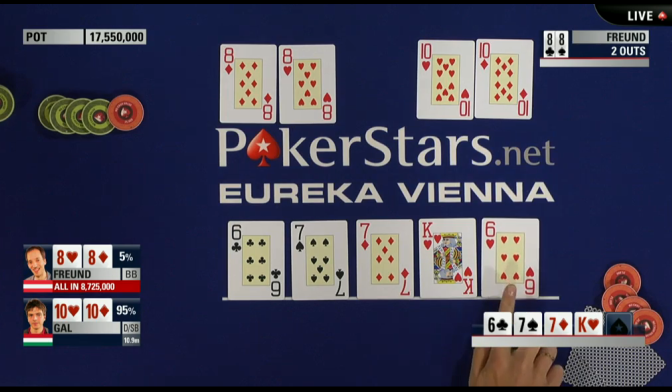 Błażej Przygórzewski trzeci podczas Eureka Poker Tour - zgarnia €98,210! Zoltan Gal z... 108