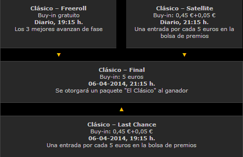 Estructura el Clásico - Final