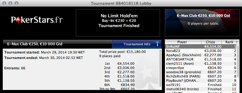 Rui "RuiNF" Ferreira Vence na PokerStars .com e .FR & Mais... 102
