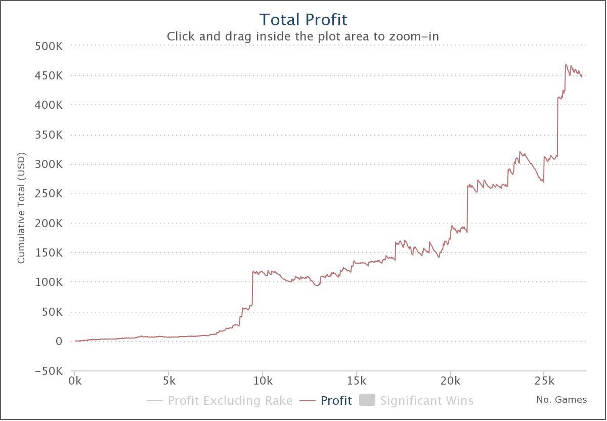 Najlepsi polscy pokerzyści: CuAt69UsdSng 105